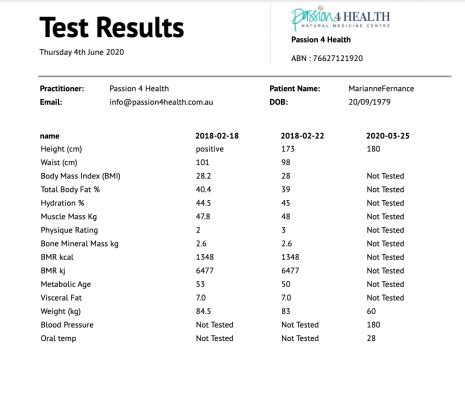 crl lab test results